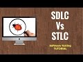 Software Development Testing Concepts