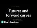 Understanding Futures Curves