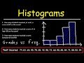 Understanding Histograms and Frequency Distribution