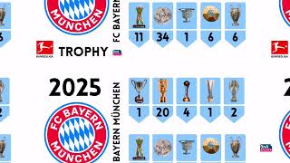 FC Bayern Munich Club Profile 2025/26 @dnasports1384 