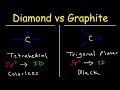 Diamond and Graphite: A Comparative Study