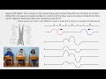 Wave Interference and Amplitude Analysis