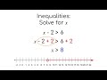 Solving One Step Inequalities