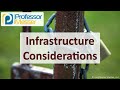 Understanding IT Infrastructure and Security