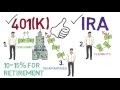 Navigating Retirement Accounts: 401(k)s and IRAs