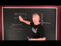 Graphing Inequalities and Test Points