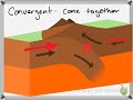 Plate Tectonics and Continental Drift