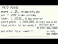 Understanding Verb Tenses and Forms