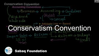 Conservatism Convention