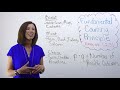 Fundamental Counting Principle Applications