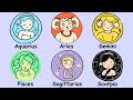 Astrological Traits and Rulerships