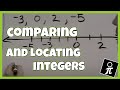 Comparing Integers on a Number Line