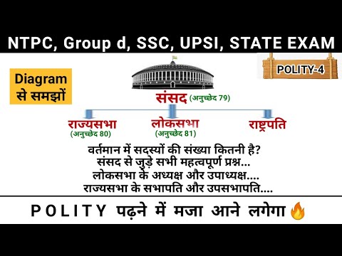 संसद(Parliament) | लोकसभा | राज्यसभा | Indian polity Indian Constitution | study vines official