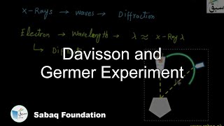 Davisson and Germer Experiment