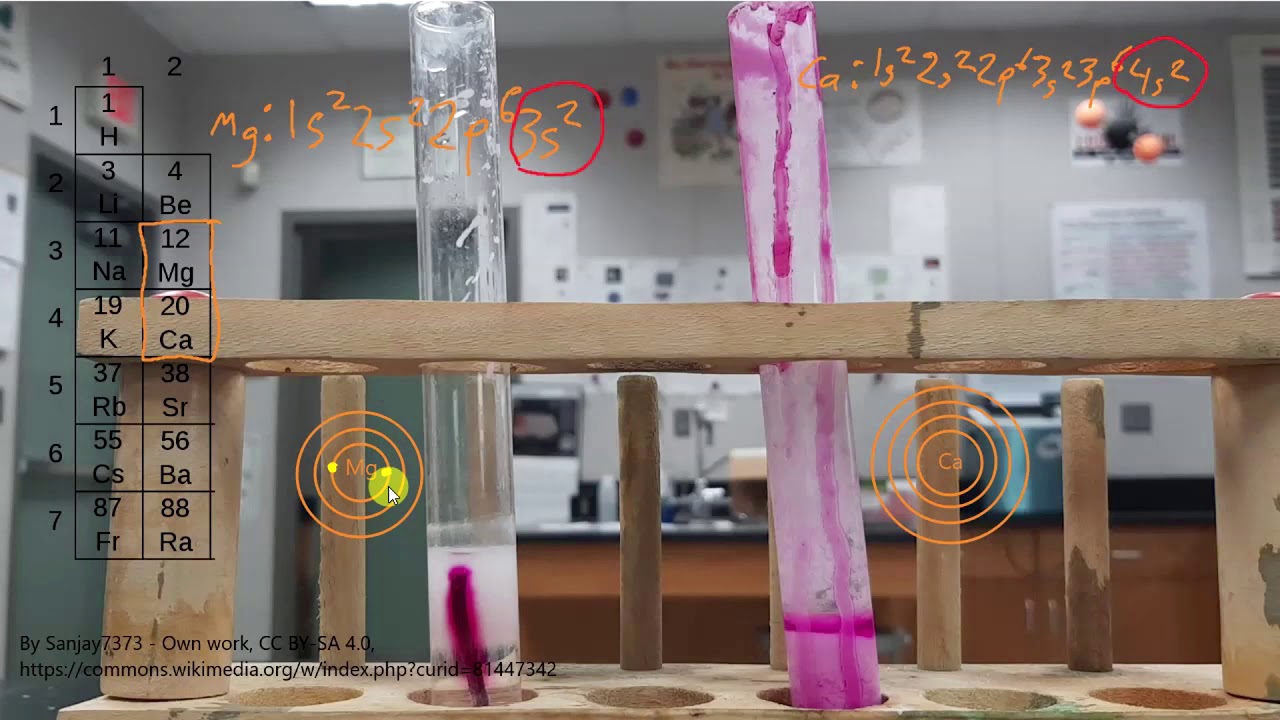 Periodic Trends Virtual Lab: Exploring the Fascinating World of Elements