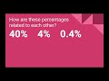 Calculating Percentages and Decimals