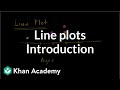Creating and Interpreting Line Plots