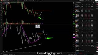 $NIO Stock: Earnings Crash Coming? The Chart Is Telling a Different Story… 👀