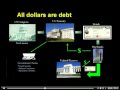 Understanding the US Monetary System