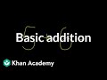 Exploring Basic Addition and Subtraction Techniques