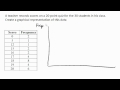 Bar Graphs and Histograms Concepts