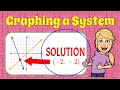 Solving Systems of Linear Equations by Graphing