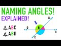 Naming Angles: A Comprehensive Guide