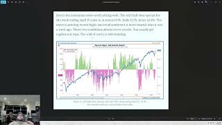 SpotGamma Sees Market Pullback Next Week