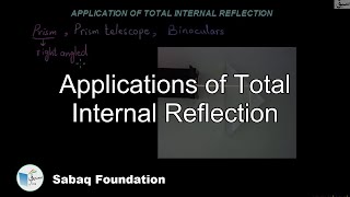 Applications of Total Internal Reflection
