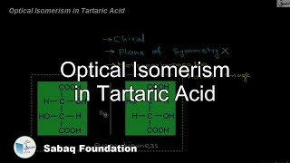Optical Isomerism in Tartaric Acid