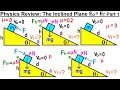 Energy and Forces on Inclined Planes