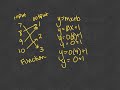 Understanding Functions and Their Rules