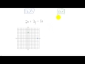 Graphing Lines Through Intercepts
