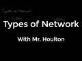 Understanding LAN and WAN Concepts