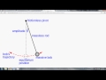 Foucault Pendulum and Earth's Rotation