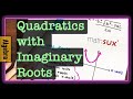 Algebra 2: Quadratic Equations with Imaginary Solutions