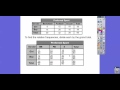 Relative Frequency and Data Interpretation