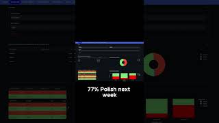 Stock Predictions: Dollar General, Costco, and More!