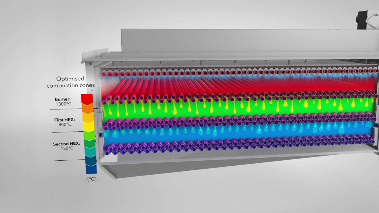 CO-Emissionen der TRIGON XXL