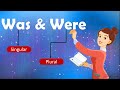 Understanding 'Was' and 'Were'