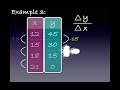 Determining Slope from a Table