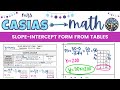 Finding Y-Intercepts from Linear Tables