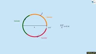 Chord, Diameter & Circumference of Circle