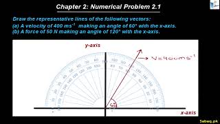 Class 9th | Punjab Board (2025-26) | Chapter 2 | Numerical Problem: 2.1