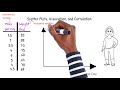 Understanding Scatter Plots and Correlation
