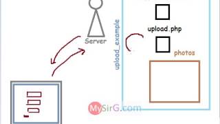 Image upload example in PHP part 2 of 3 Hindi