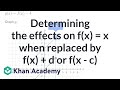 Understanding Graph Transformations