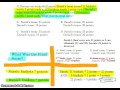 Four-Step Problem Solving Strategy