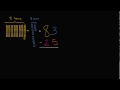 Understanding Subtraction with Regrouping