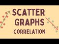 Exploring Types of Correlation in Scatter Graphs